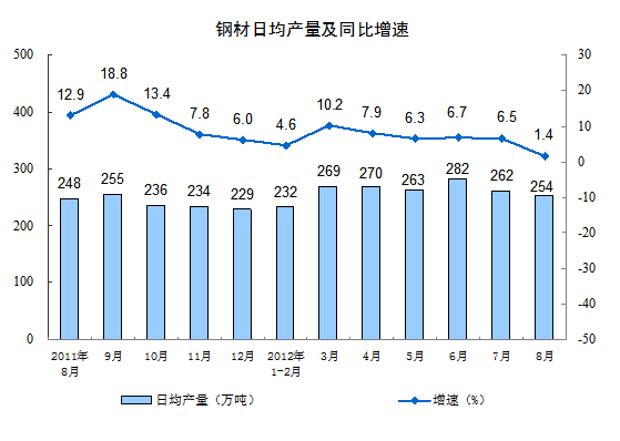 䓲վa(chn)